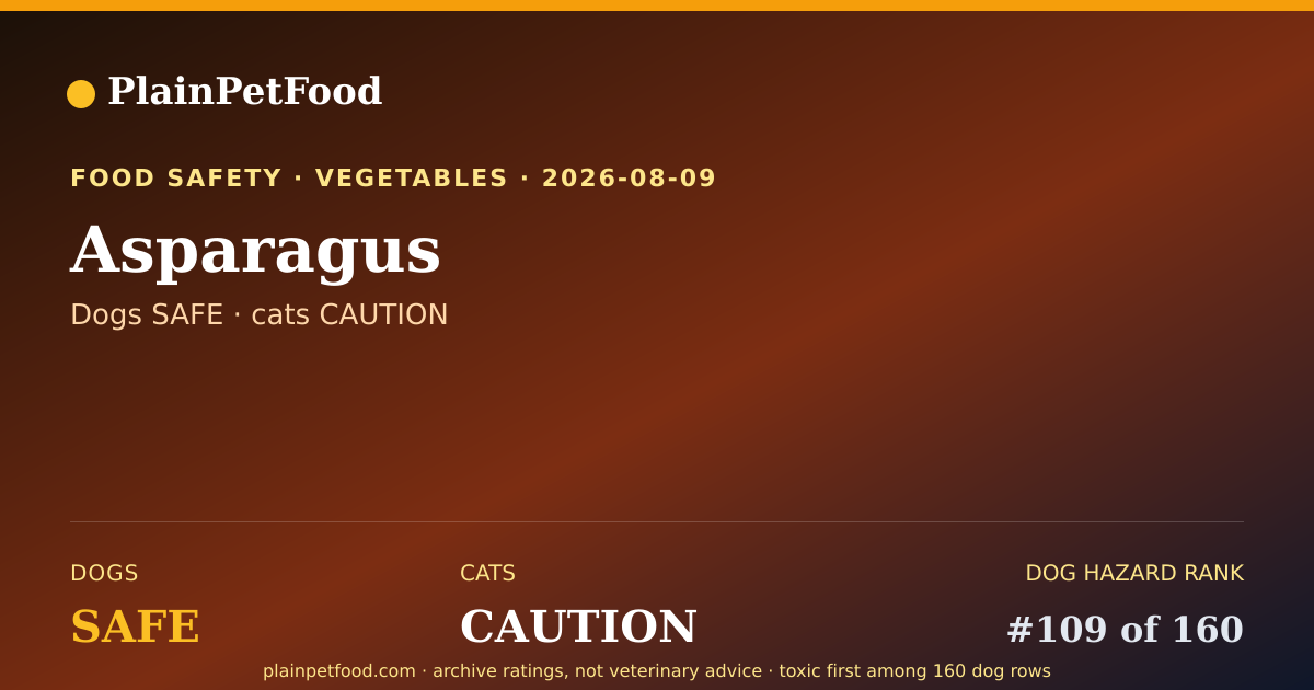 Shareable card for Asparagus for Pets, Is It Safe for Dogs and Cats?