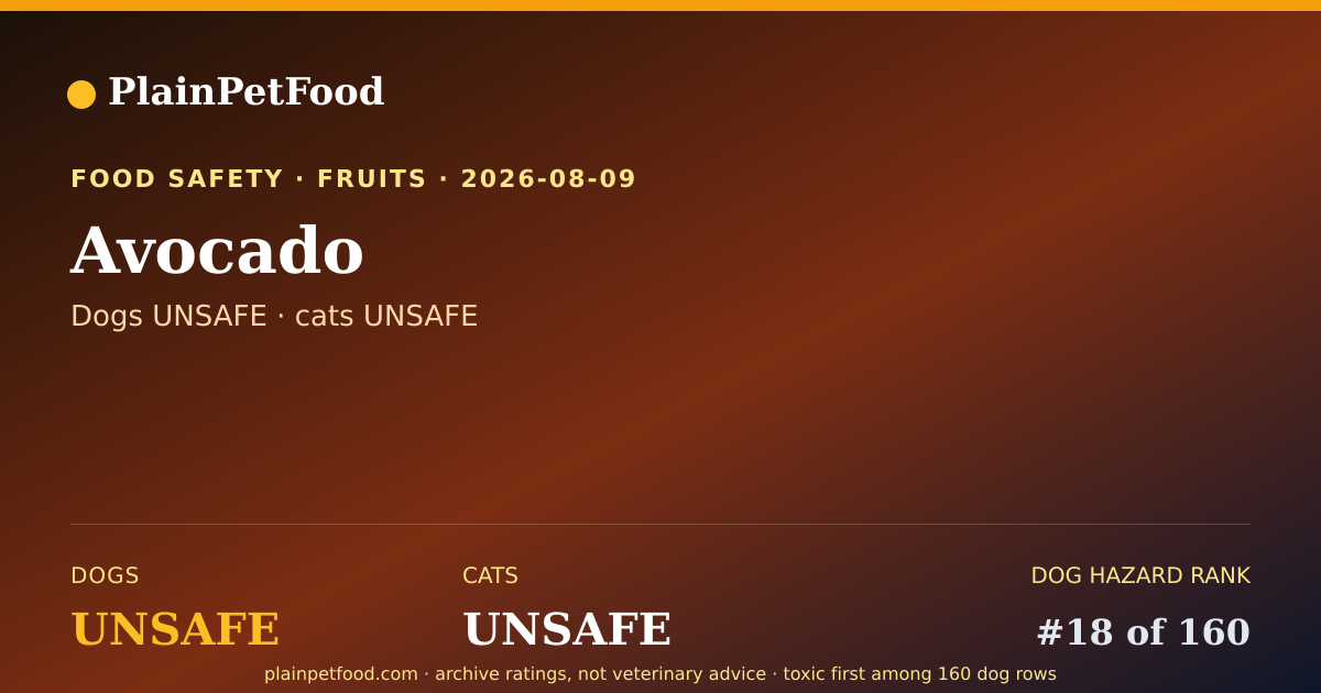 Shareable card for Avocado for Pets, Is It Safe for Dogs and Cats?