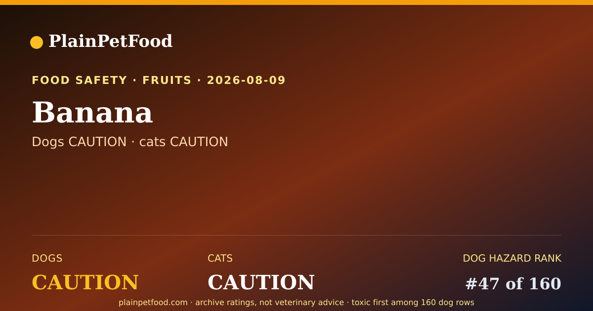 Shareable card for Banana for Pets, Is It Safe for Dogs and Cats?