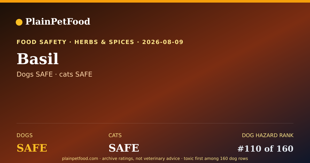 Shareable card for Basil for Pets, Is It Safe for Dogs and Cats?