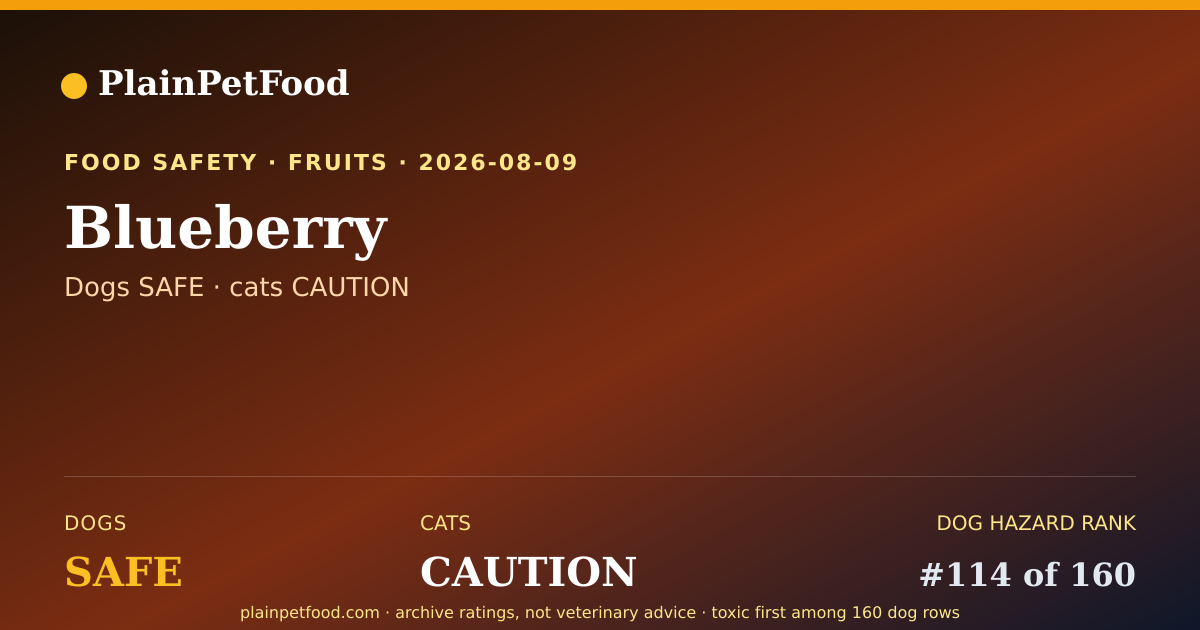 Shareable card for Blueberry for Pets, Is It Safe for Dogs and Cats?