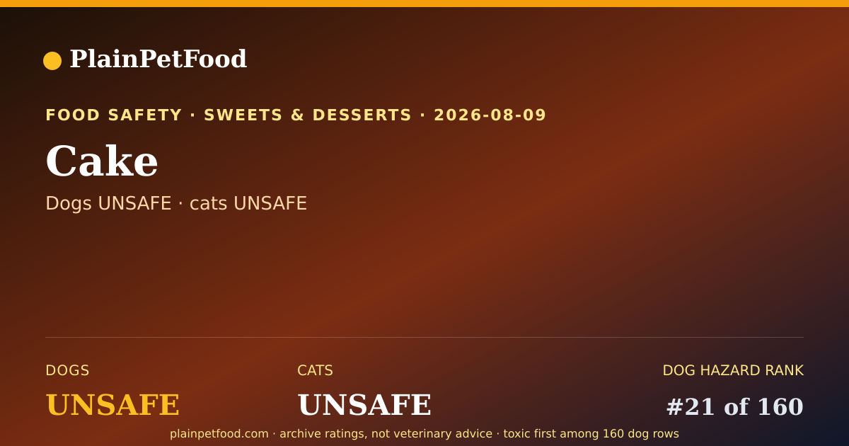Shareable card for Cake for Pets, Is It Safe for Dogs and Cats?