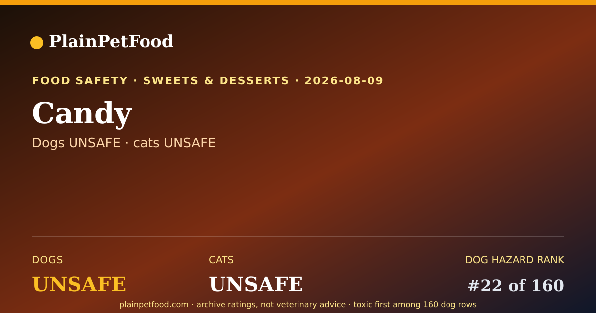 Shareable card for Candy for Pets, Is It Safe for Dogs and Cats?
