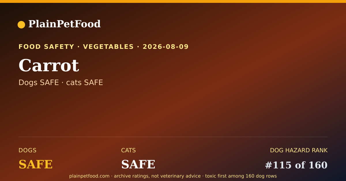 Shareable card for Carrot for Pets, Is It Safe for Dogs and Cats?