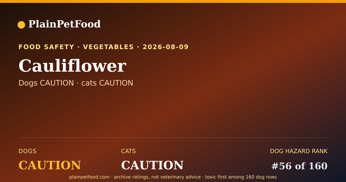 Shareable card for Cauliflower for Pets, Is It Safe for Dogs and Cats?