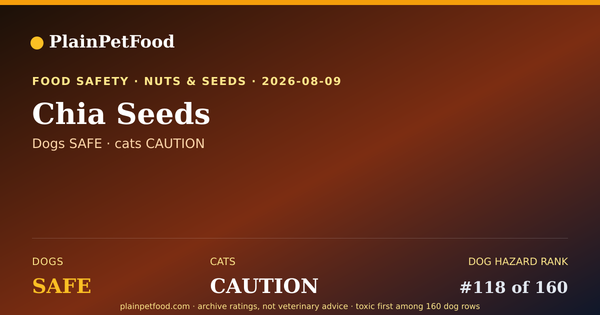 Shareable card for Chia Seeds for Pets, Is It Safe for Dogs and Cats?
