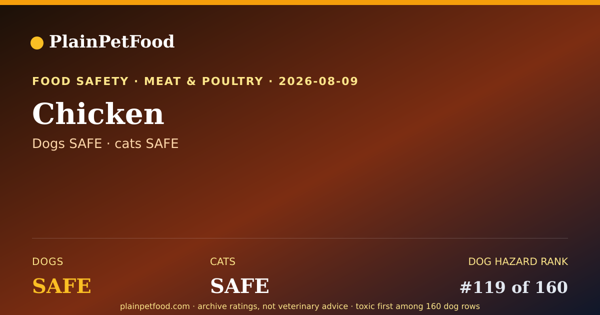 Shareable card for Chicken for Pets, Is It Safe for Dogs and Cats?