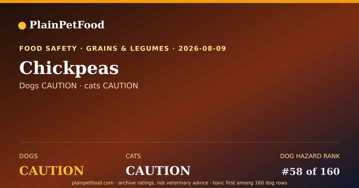 Shareable card for Chickpeas for Pets, Is It Safe for Dogs and Cats?