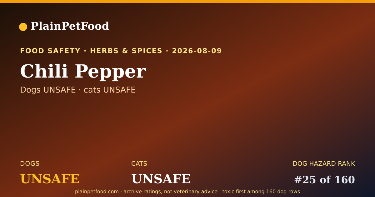 Shareable card for Chili Pepper for Pets, Is It Safe for Dogs and Cats?