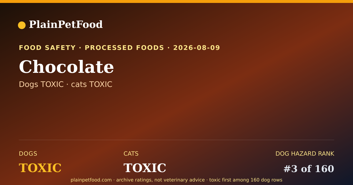 Shareable card for Chocolate for Pets, Is It Safe for Dogs and Cats?