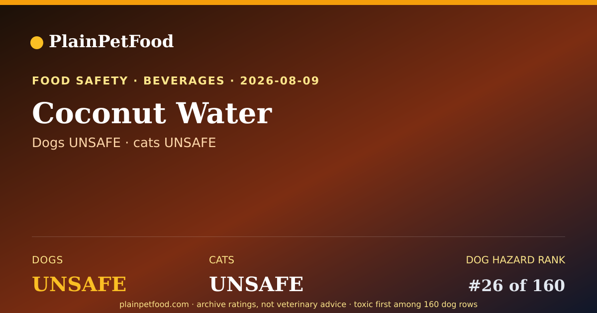 Shareable card for Coconut Water for Pets, Is It Safe for Dogs and Cats?