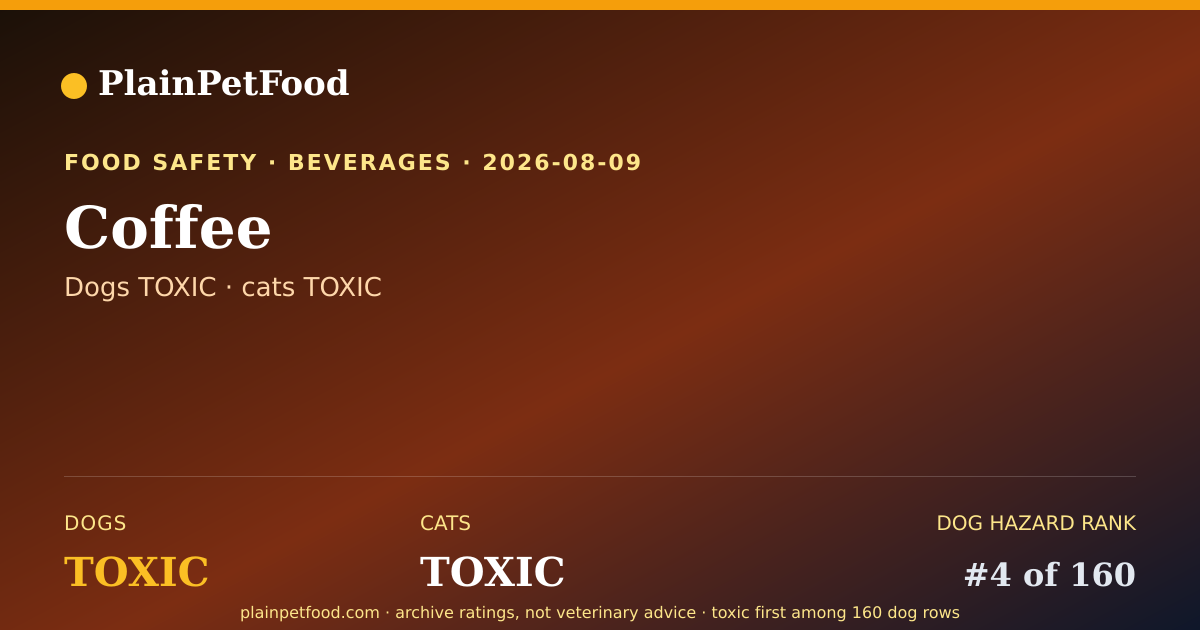 Shareable card for Coffee for Pets, Is It Safe for Dogs and Cats?