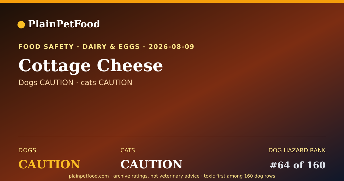 Shareable card for Cottage Cheese for Pets, Is It Safe for Dogs and Cats?