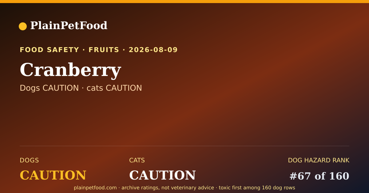 Shareable card for Cranberry for Pets, Is It Safe for Dogs and Cats?