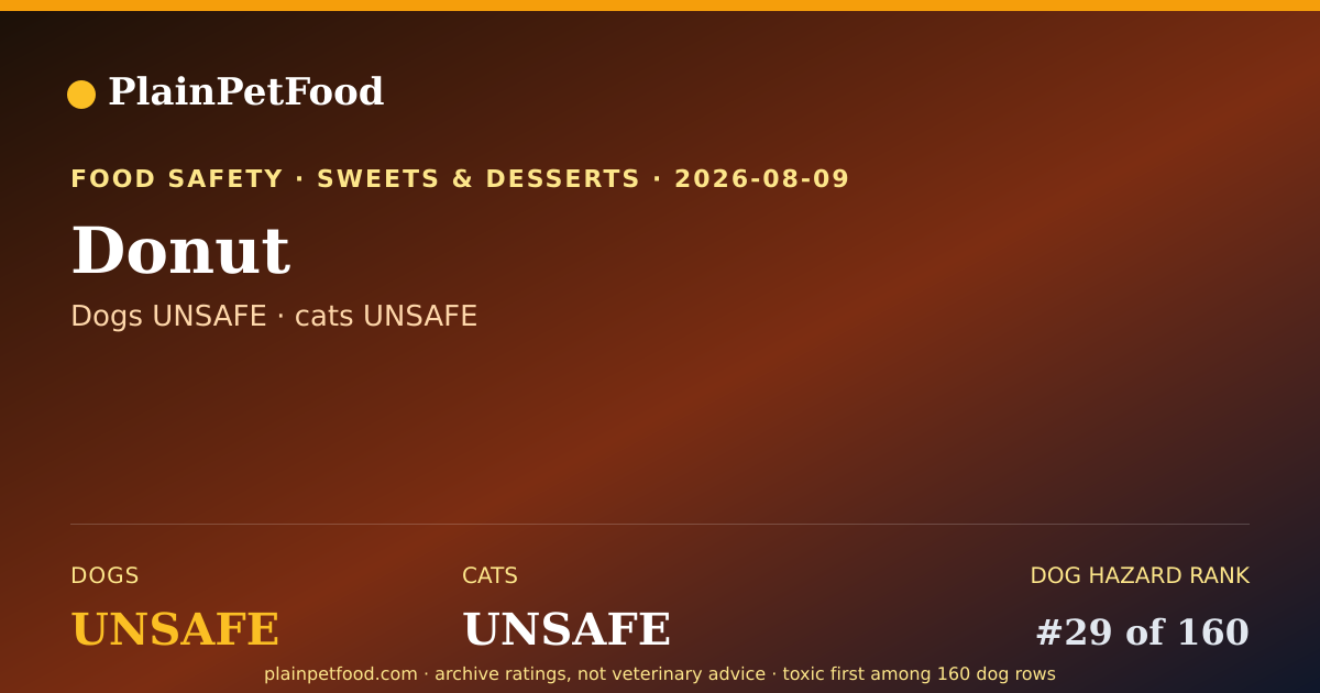 Shareable card for Donut for Pets, Is It Safe for Dogs and Cats?