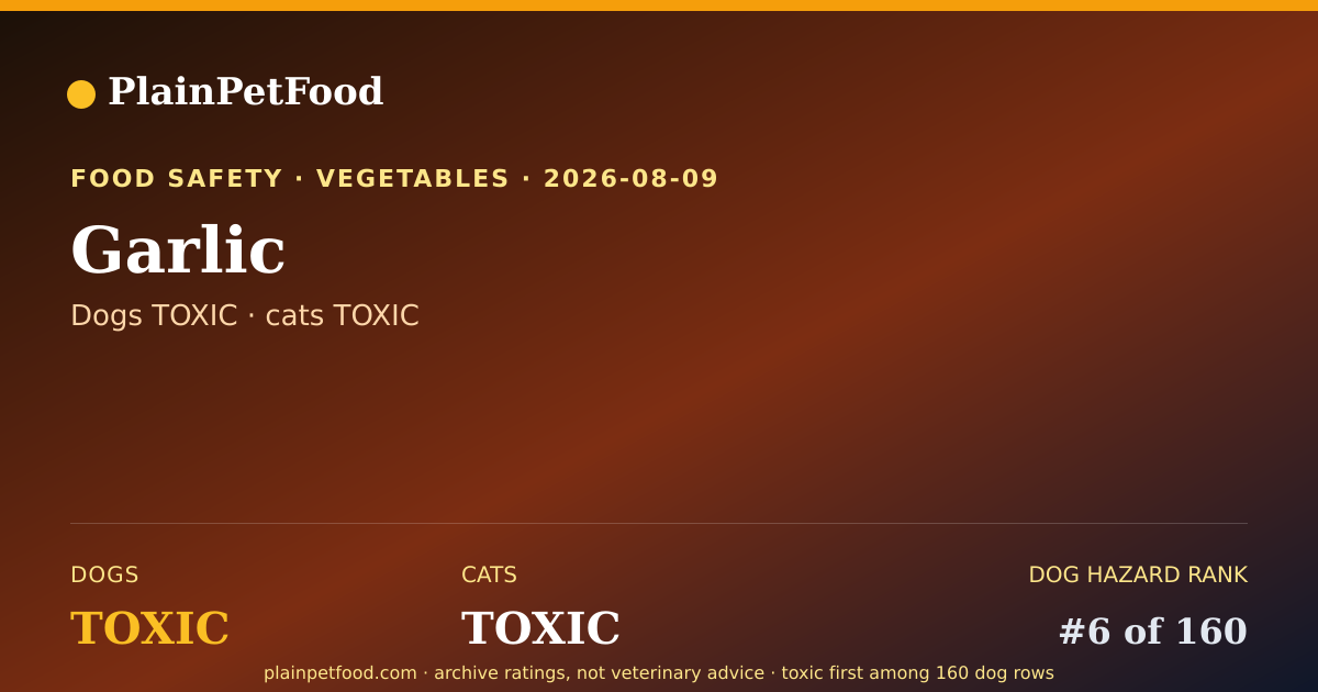 Shareable card for Garlic for Pets, Is It Safe for Dogs and Cats?