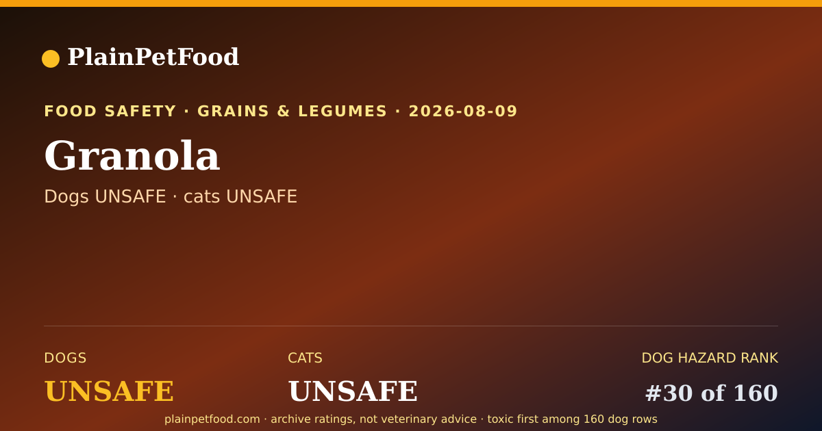 Shareable card for Granola for Pets, Is It Safe for Dogs and Cats?