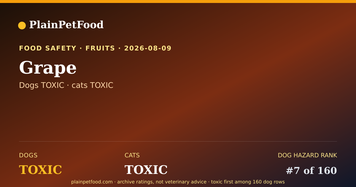 Shareable card for Grape for Pets, Is It Safe for Dogs and Cats?