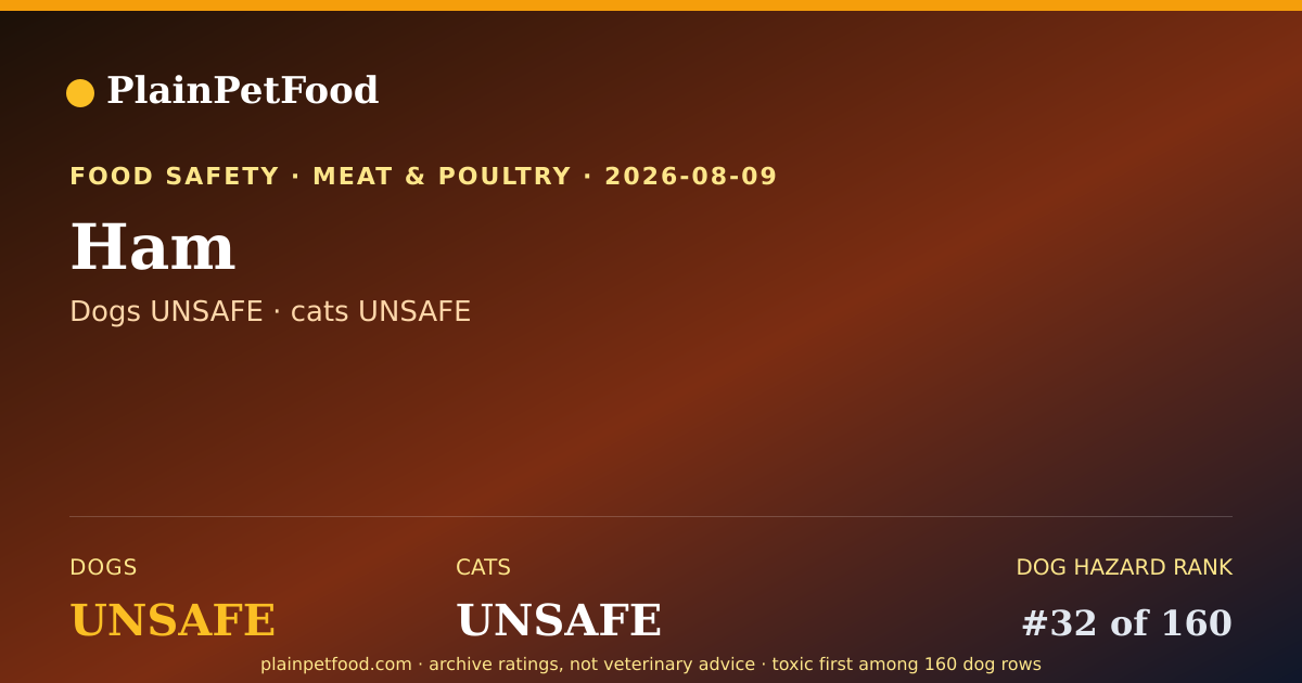 Shareable card for Ham for Pets, Is It Safe for Dogs and Cats?