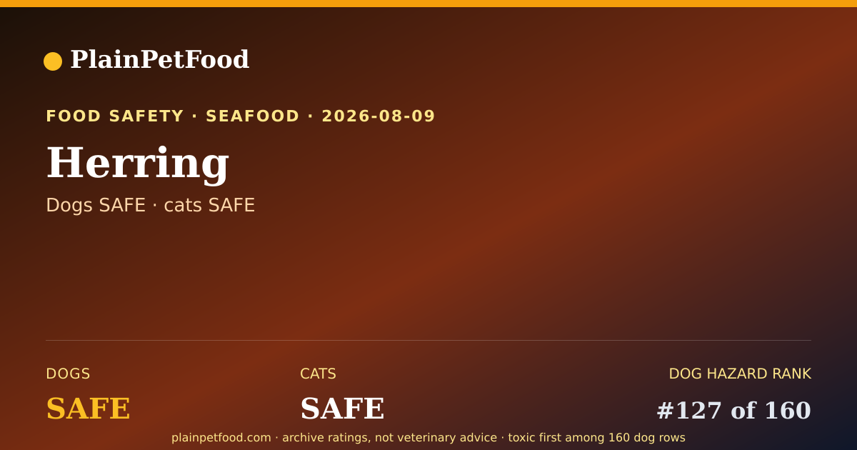 Shareable card for Herring for Pets, Is It Safe for Dogs and Cats?