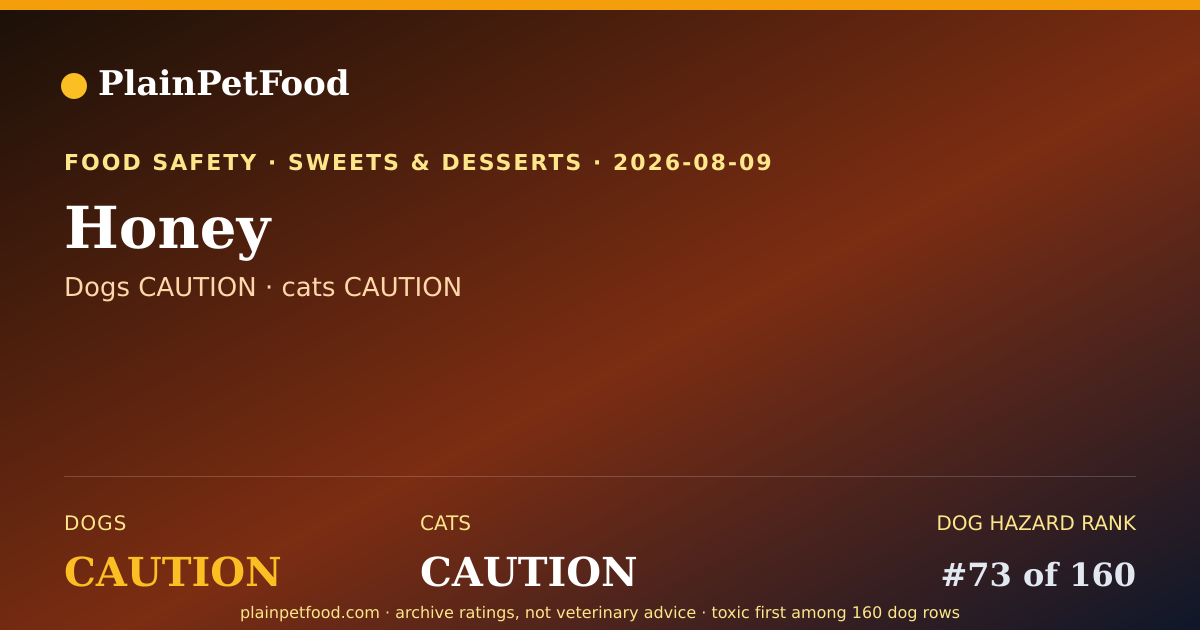 Shareable card for Honey for Pets, Is It Safe for Dogs and Cats?