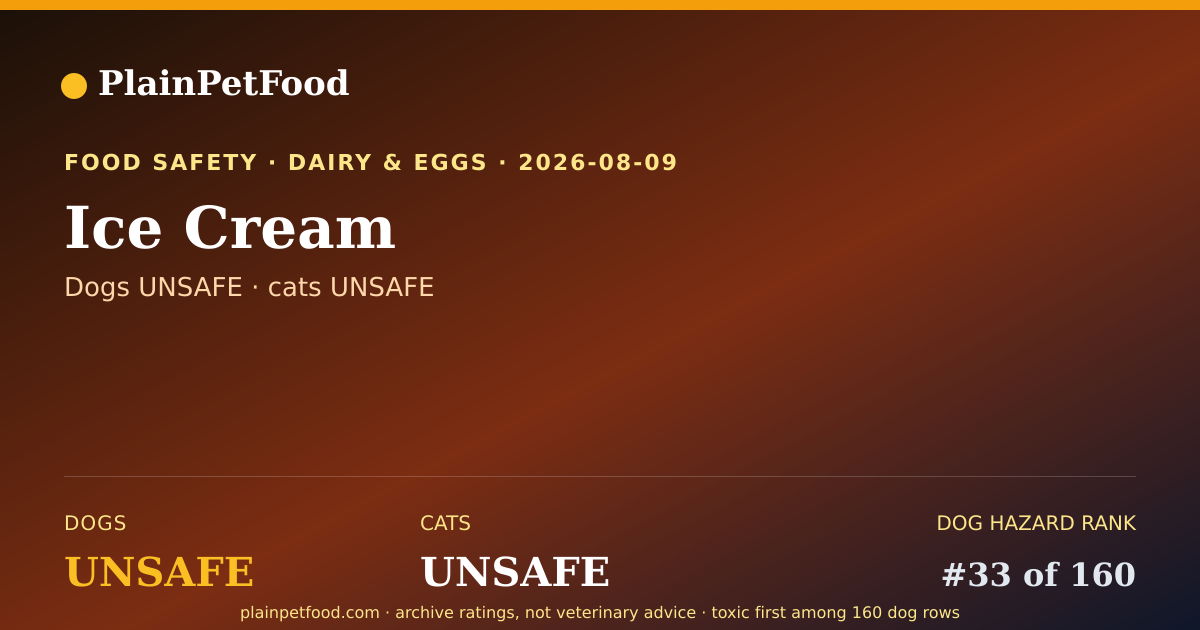 Shareable card for Ice Cream for Pets, Is It Safe for Dogs and Cats?