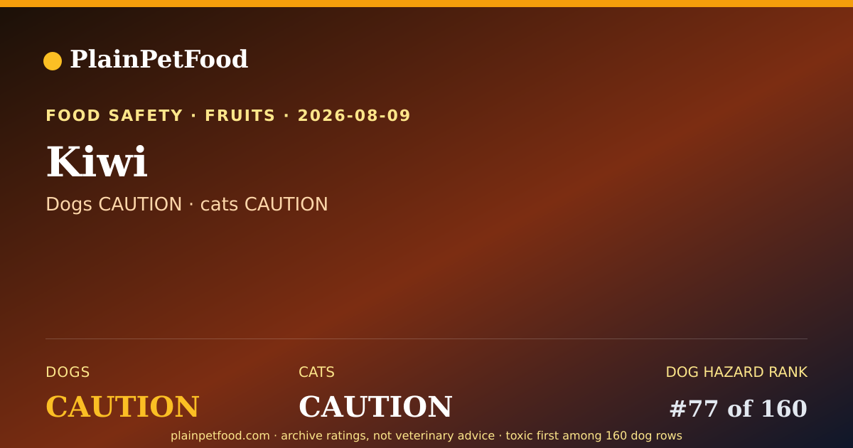 Shareable card for Kiwi for Pets, Is It Safe for Dogs and Cats?