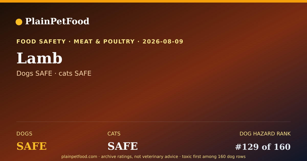 Shareable card for Lamb for Pets, Is It Safe for Dogs and Cats?