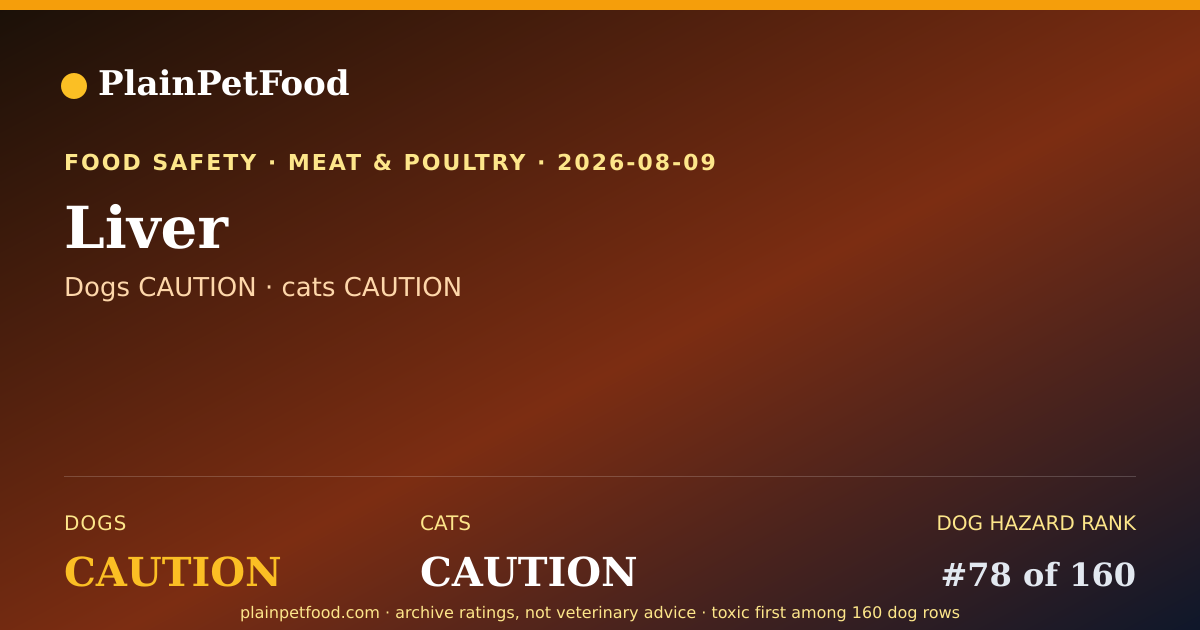 Shareable card for Liver for Pets, Is It Safe for Dogs and Cats?