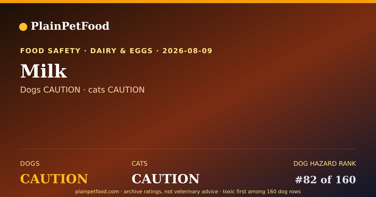 Shareable card for Milk for Pets, Is It Safe for Dogs and Cats?