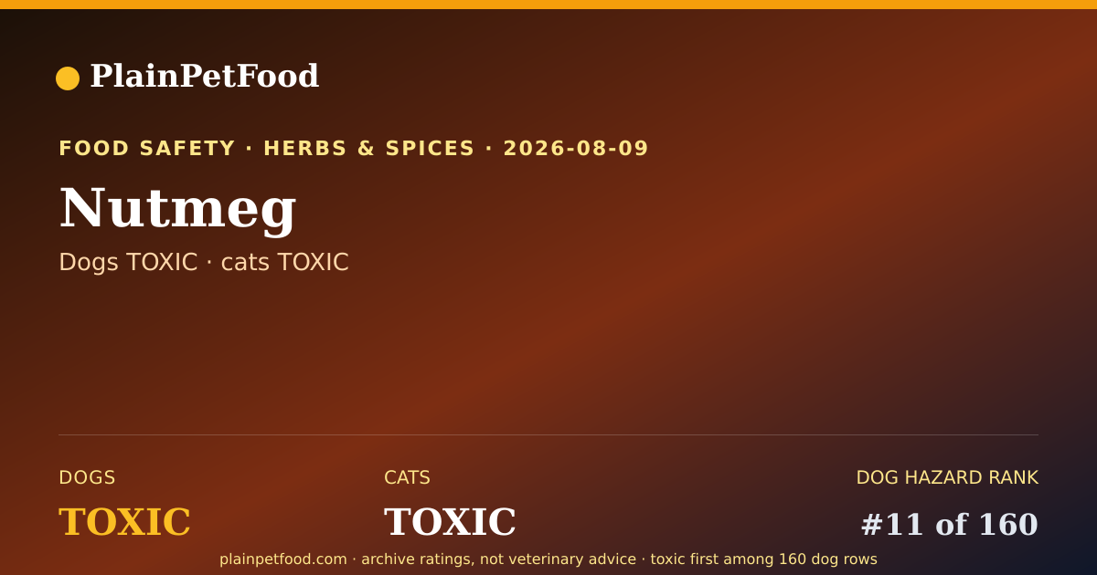 Shareable card for Nutmeg for Pets, Is It Safe for Dogs and Cats?