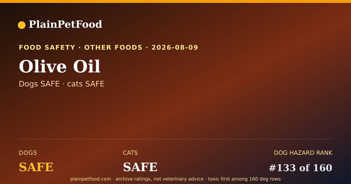 Shareable card for Olive Oil for Pets, Is It Safe for Dogs and Cats?
