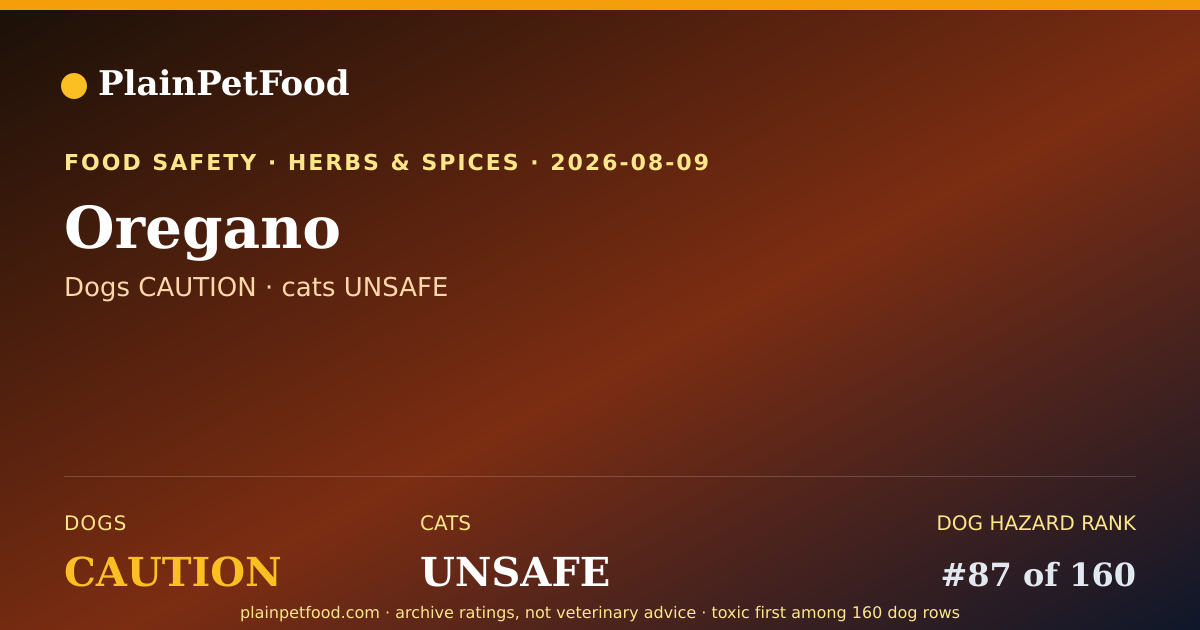 Shareable card for Oregano for Pets, Is It Safe for Dogs and Cats?