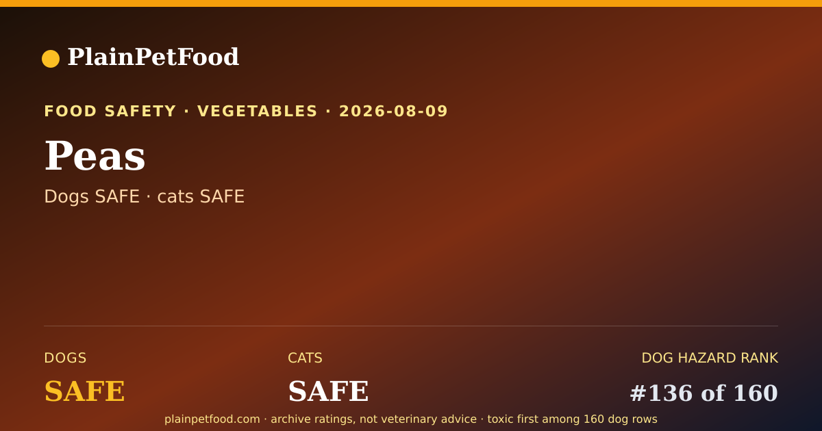 Shareable card for Peas for Pets, Is It Safe for Dogs and Cats?