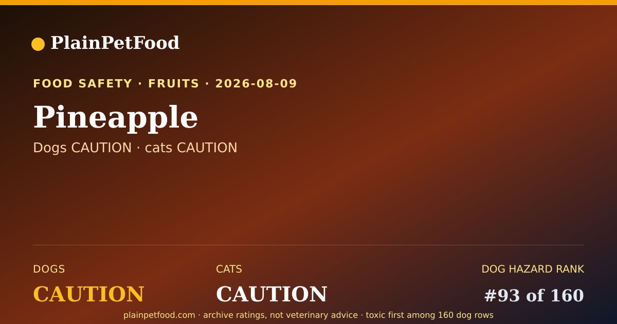 Shareable card for Pineapple for Pets, Is It Safe for Dogs and Cats?