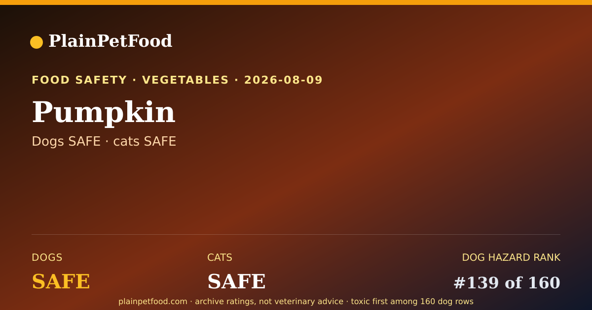 Shareable card for Pumpkin for Pets, Is It Safe for Dogs and Cats?
