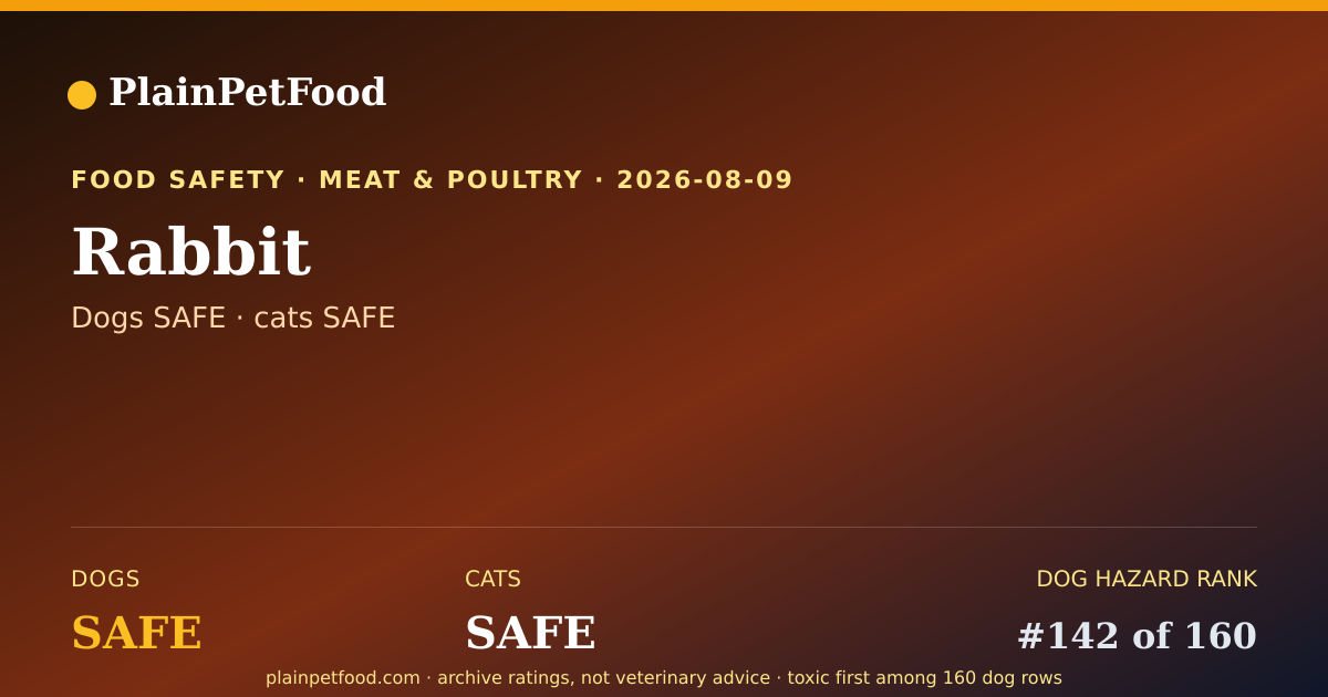 Shareable card for Rabbit for Pets, Is It Safe for Dogs and Cats?
