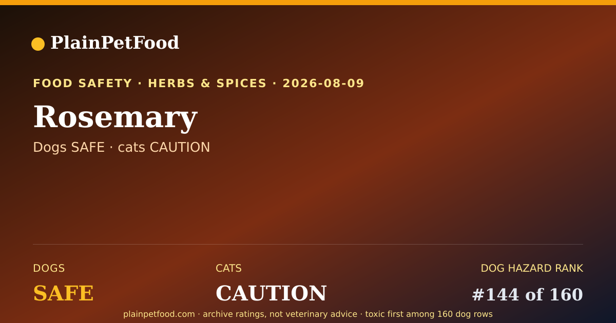 Shareable card for Rosemary for Pets, Is It Safe for Dogs and Cats?
