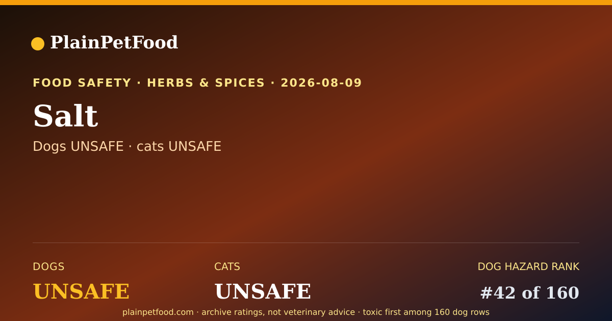 Shareable card for Salt for Pets, Is It Safe for Dogs and Cats?