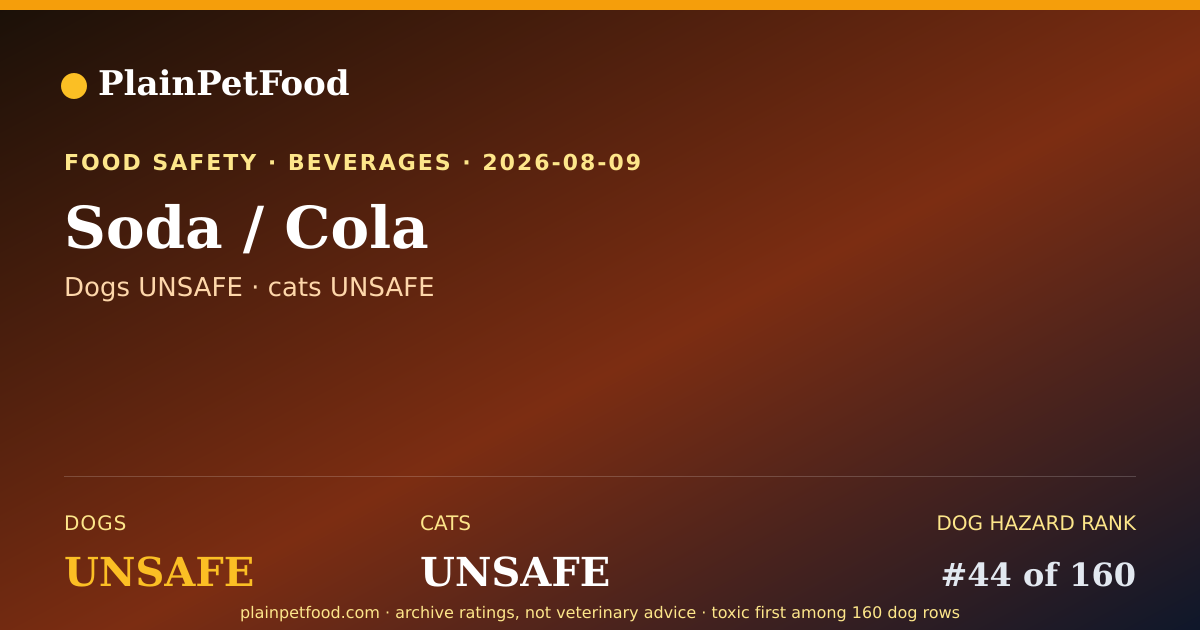 Shareable card for Soda / Cola for Pets, Is It Safe for Dogs and Cats?