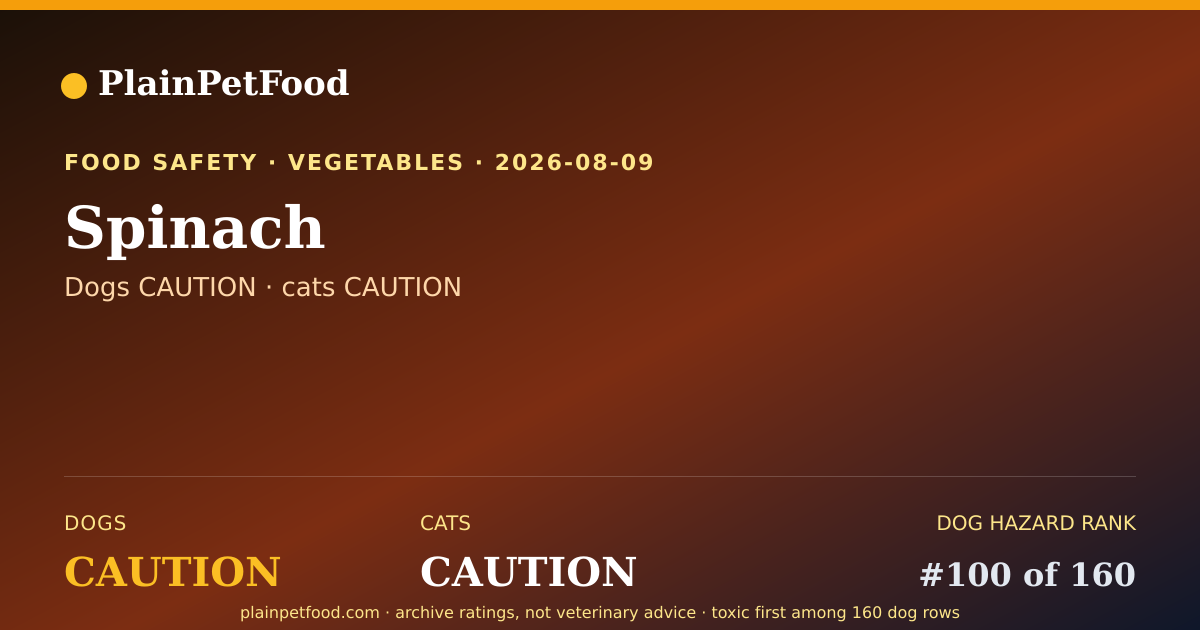Shareable card for Spinach for Pets, Is It Safe for Dogs and Cats?