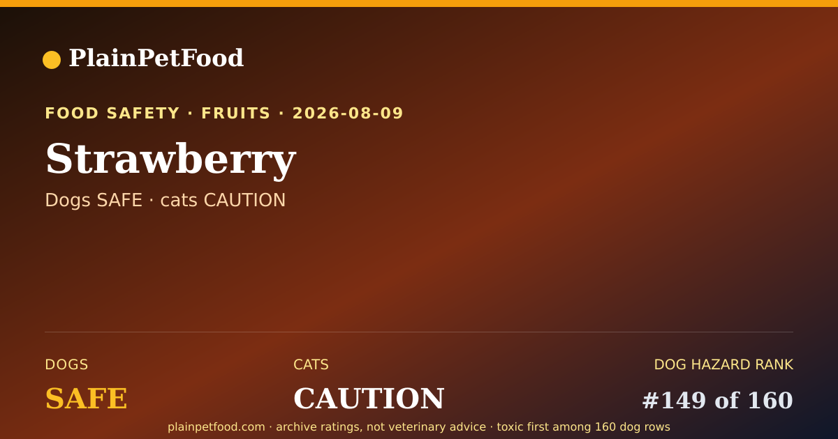 Shareable card for Strawberry for Pets, Is It Safe for Dogs and Cats?