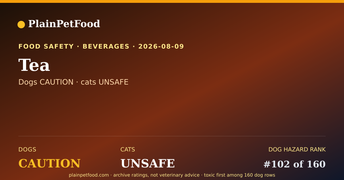 Shareable card for Tea for Pets, Is It Safe for Dogs and Cats?