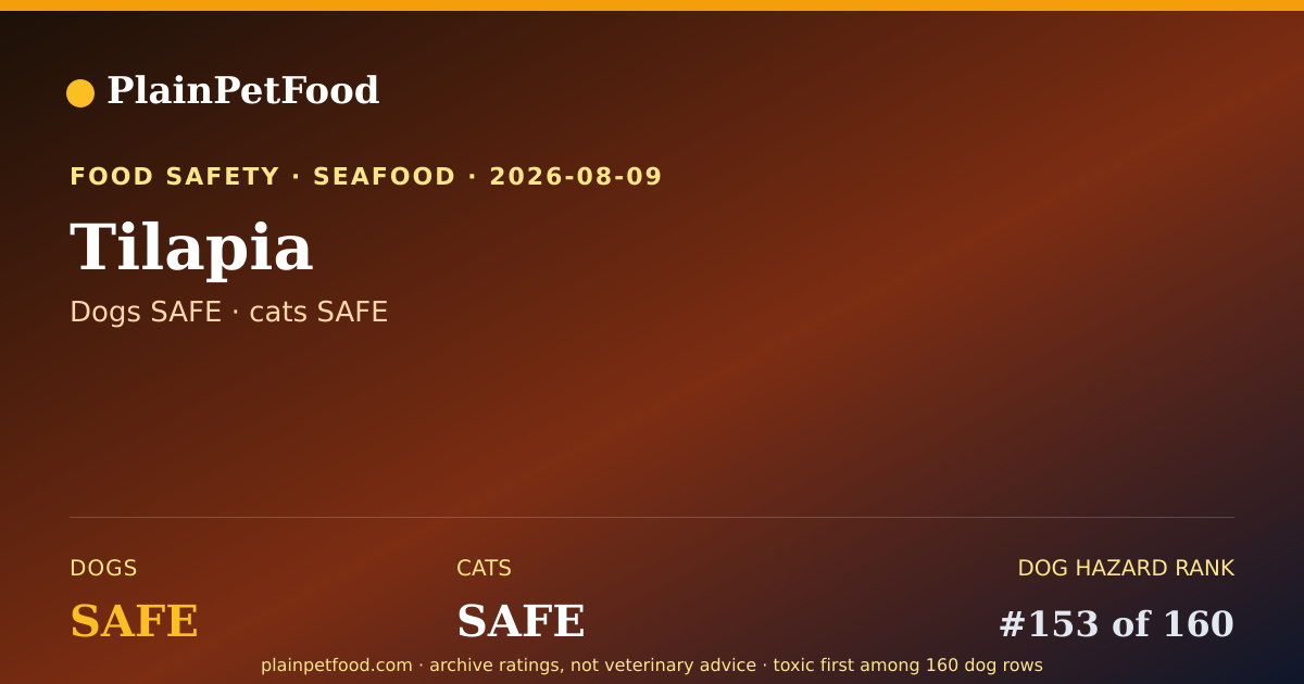 Shareable card for Tilapia for Pets, Is It Safe for Dogs and Cats?