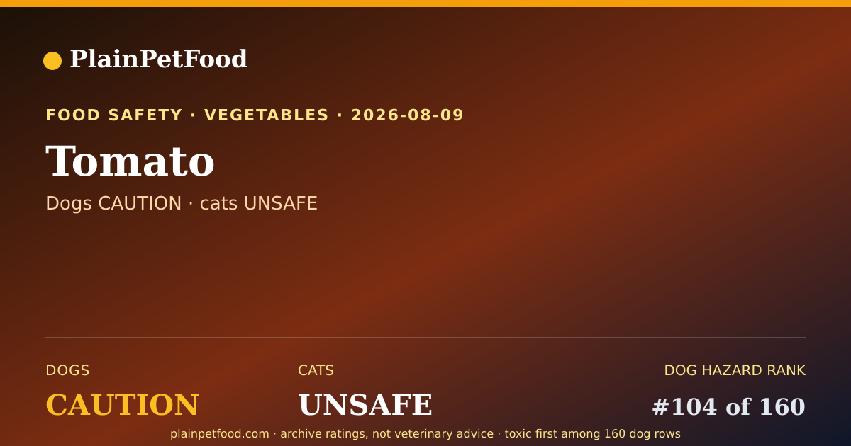 Shareable card for Tomato for Pets, Is It Safe for Dogs and Cats?