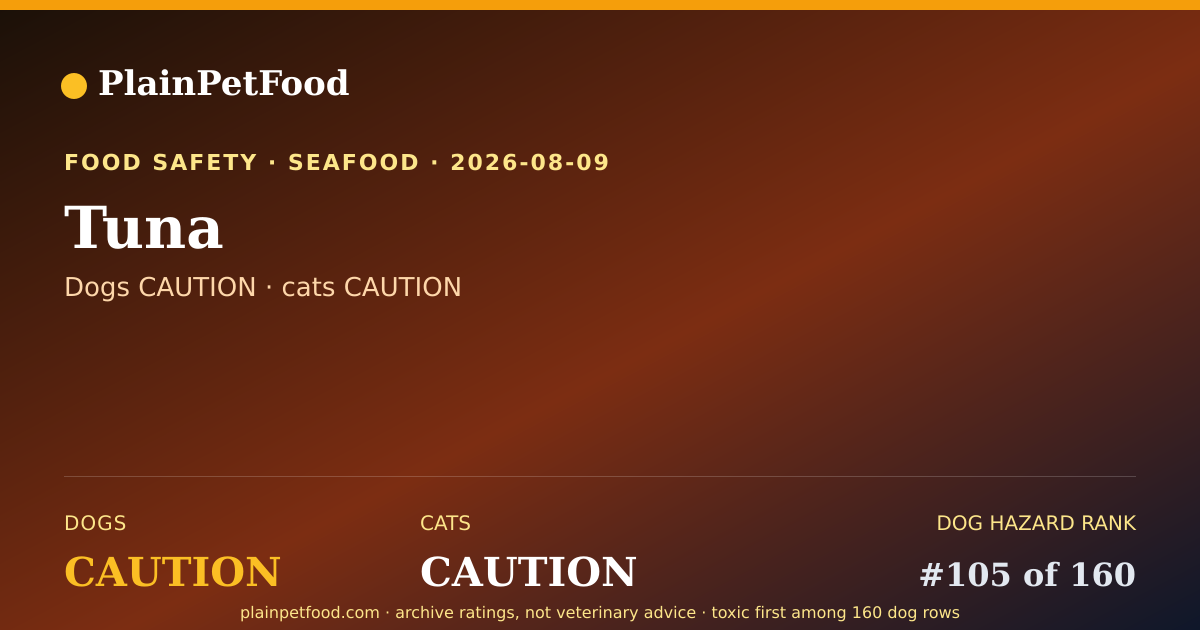 Shareable card for Tuna for Pets, Is It Safe for Dogs and Cats?