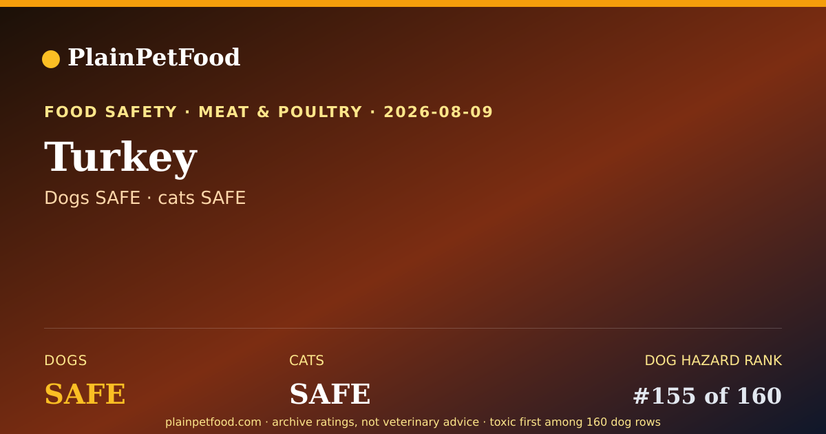 Shareable card for Turkey for Pets, Is It Safe for Dogs and Cats?