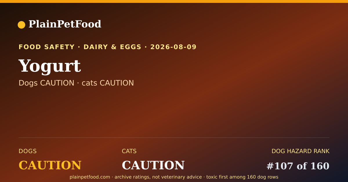 Shareable card for Yogurt for Pets, Is It Safe for Dogs and Cats?