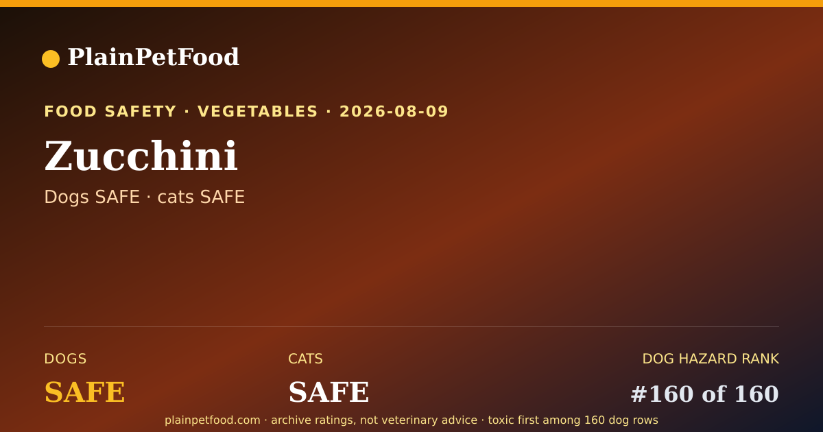 Shareable card for Zucchini for Pets, Is It Safe for Dogs and Cats?